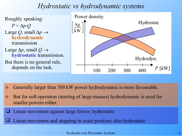 hydraulic vs pneumatic systems